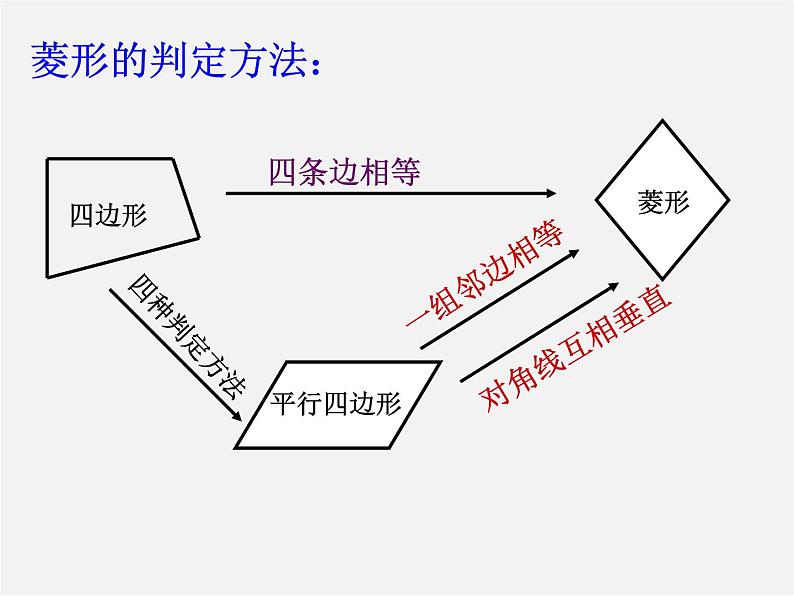 浙教初中数学八下《5.2 菱形》PPT课件 (7)07