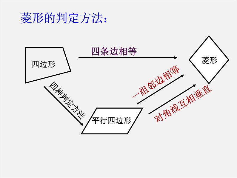 浙教初中数学八下《5.2 菱形》PPT课件 (2)07