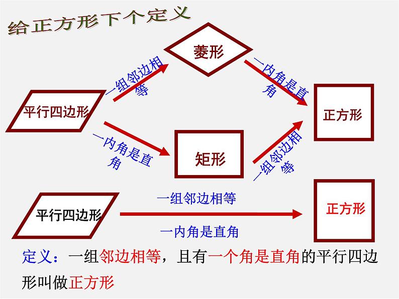 浙教初中数学八下《5.3 正方形》PPT课件 (14)07