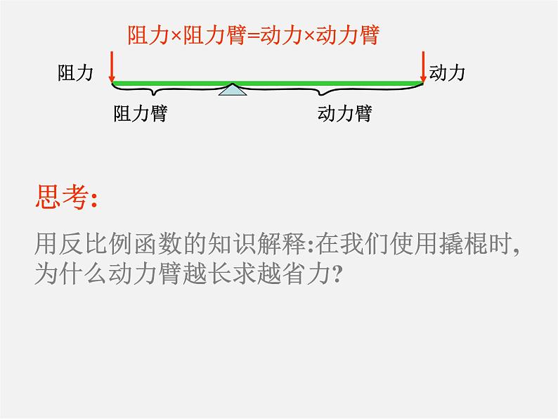 浙教初中数学八下《6.3 反比例函数的应用》PPT课件 (3)06