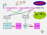 浙教初中数学八下《5.3 正方形》PPT课件 (9)