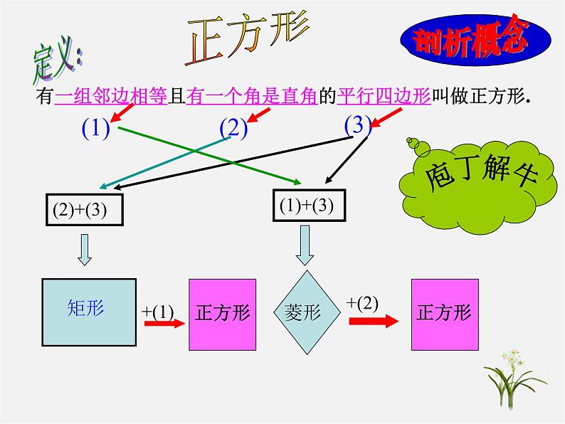 浙教初中数学八下《5.3 正方形》PPT课件 (9)05