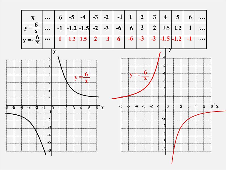 浙教初中数学八下《6.2 反比例函数的图象和性质》PPT课件 (3)第5页