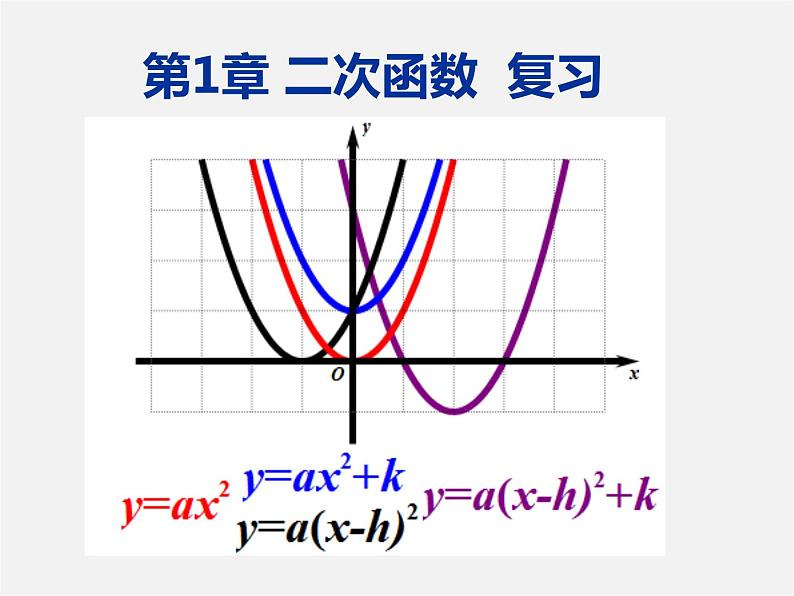 浙教初中数学九上《1.0第1章 二次函数》PPT课件第1页