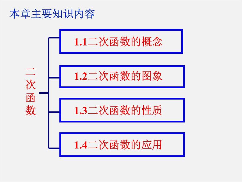 浙教初中数学九上《1.0第1章 二次函数》PPT课件第2页