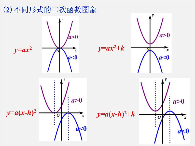 浙教初中数学九上《1.0第1章 二次函数》PPT课件第6页