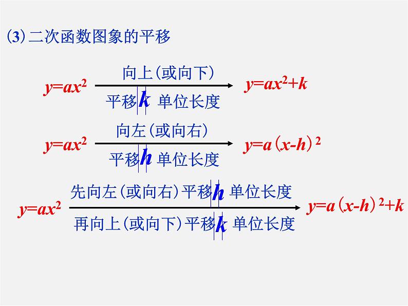 浙教初中数学九上《1.0第1章 二次函数》PPT课件第7页