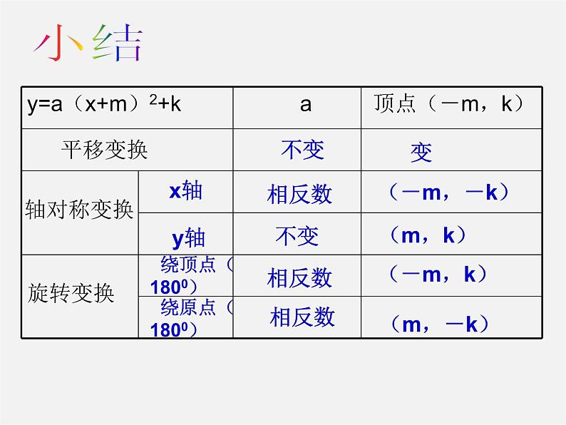 浙教初中数学九上《1.0第1章 二次函数》PPT课件 (3)06