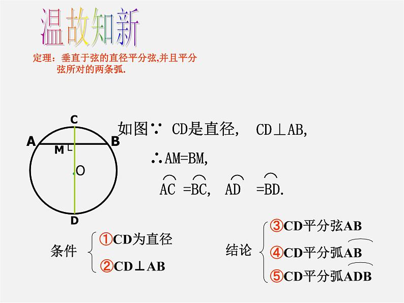 浙教初中数学九上《3.3 垂径定理》PPT课件02