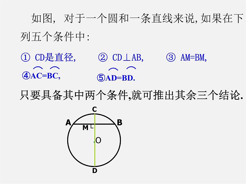 浙教初中数学九上《3.3 垂径定理》PPT课件03