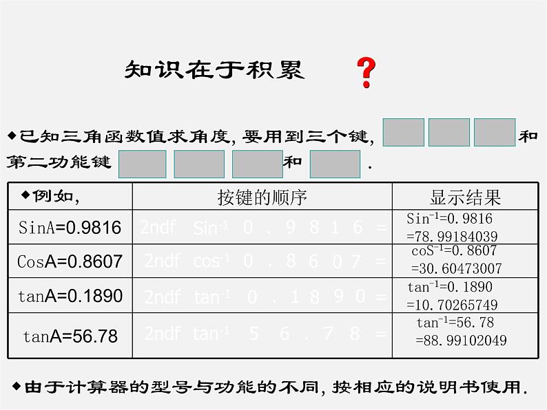 浙教初中数学九下《1.2 锐角三角函数的计算》PPT课件 (2)第4页