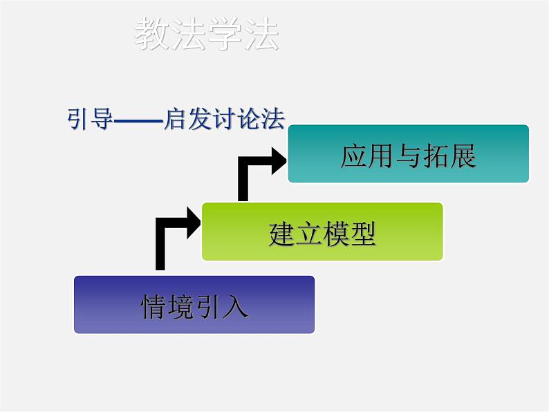 浙教初中数学九下《1.0第一章 解直角三角形》PPT课件 (3)第6页