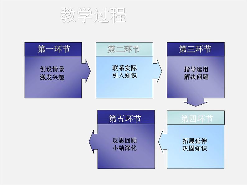 浙教初中数学九下《1.0第一章 解直角三角形》PPT课件 (3)第7页