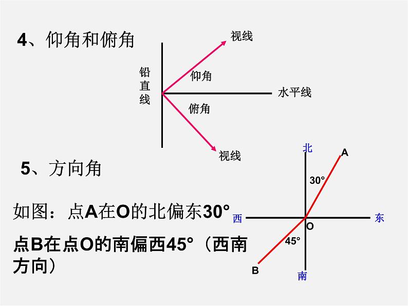 浙教初中数学九下《1.0第一章 解直角三角形》PPT课件 (6)第4页