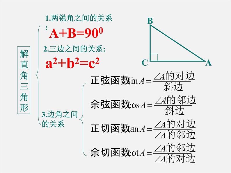 浙教初中数学九下《1.3 解直角三角形》PPT课件 (7)05