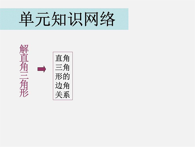 浙教初中数学九下《1.0第一章 解直角三角形》PPT课件 (7)第2页