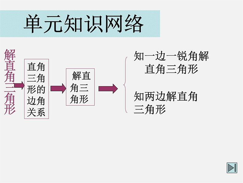 浙教初中数学九下《1.0第一章 解直角三角形》PPT课件 (7)第6页