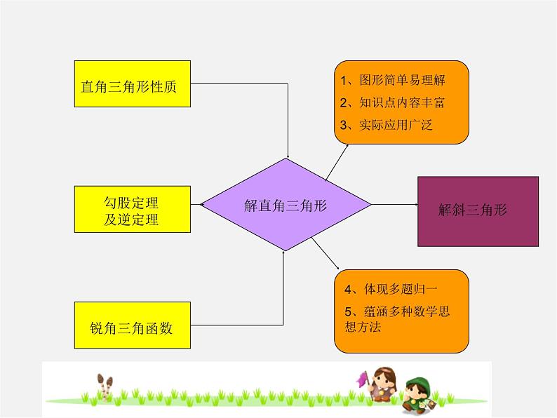 浙教初中数学九下《1.3 解直角三角形》PPT课件 (2)03