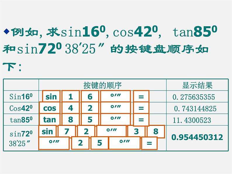 浙教初中数学九下《1.2 锐角三角函数的计算》PPT课件 (13)06