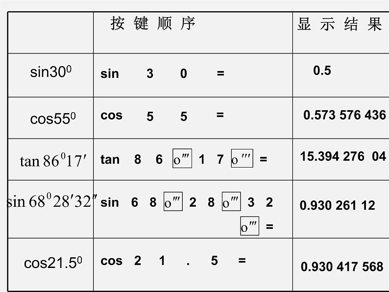 浙教初中数学九下《1.2 锐角三角函数的计算》PPT课件 (3)第5页