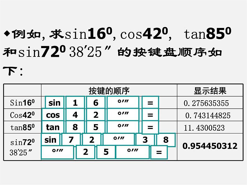 浙教初中数学九下《1.2 锐角三角函数的计算》PPT课件 (10)第7页