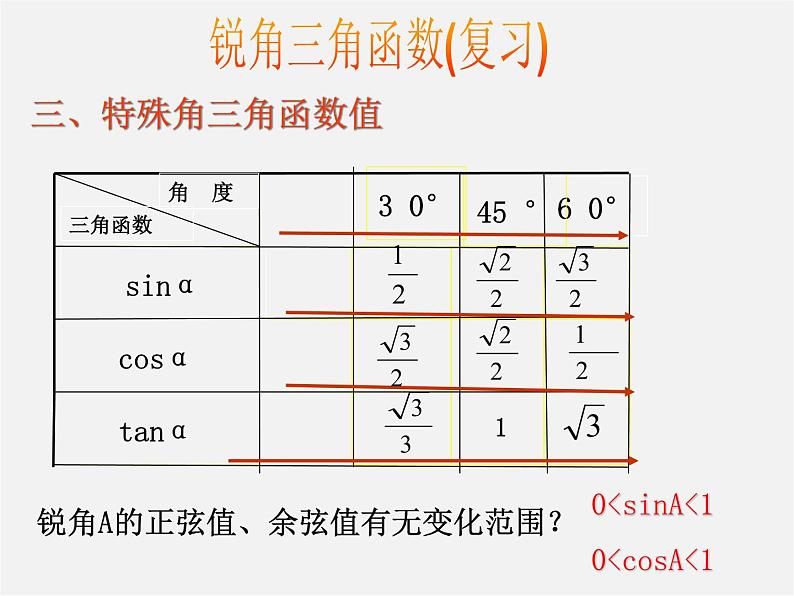 浙教初中数学九下《1.0第一章 解直角三角形》PPT课件 (4)第4页