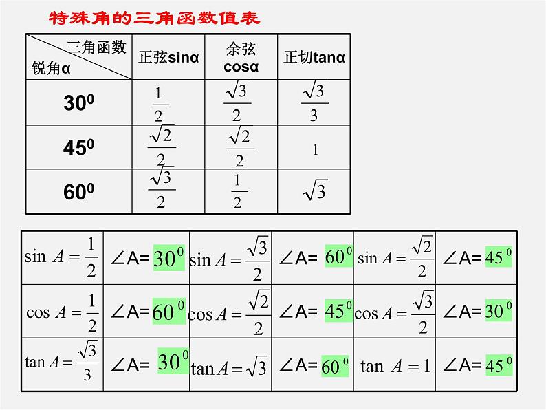 浙教初中数学九下《1.3 解直角三角形》PPT课件 (12)第3页