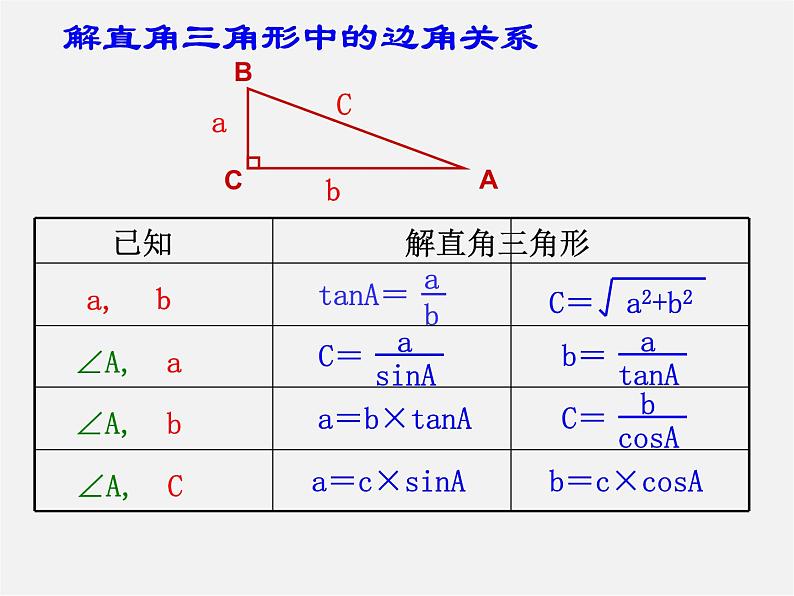 浙教初中数学九下《1.3 解直角三角形》PPT课件 (12)第4页