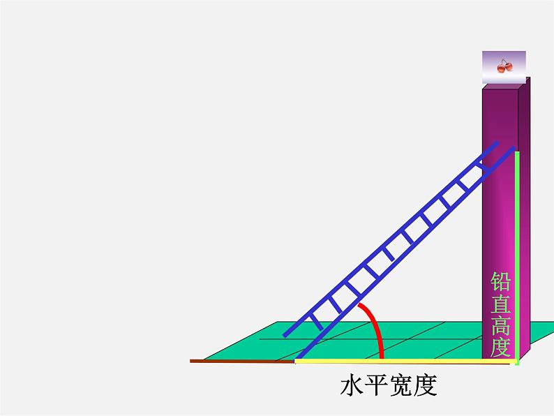 浙教初中数学九下《1.1 锐角三角函数》PPT课件 (18)第6页