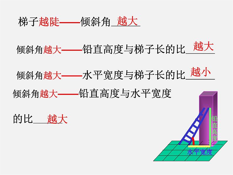 浙教初中数学九下《1.1 锐角三角函数》PPT课件 (18)第8页