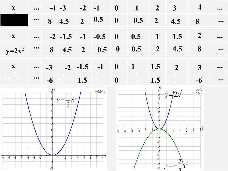 浙教初中数学九上《1.2 二次函数的图象》PPT课件 (4)04