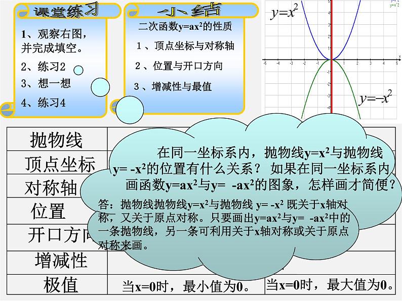 浙教初中数学九上《1.2 二次函数的图象》PPT课件 (4)06