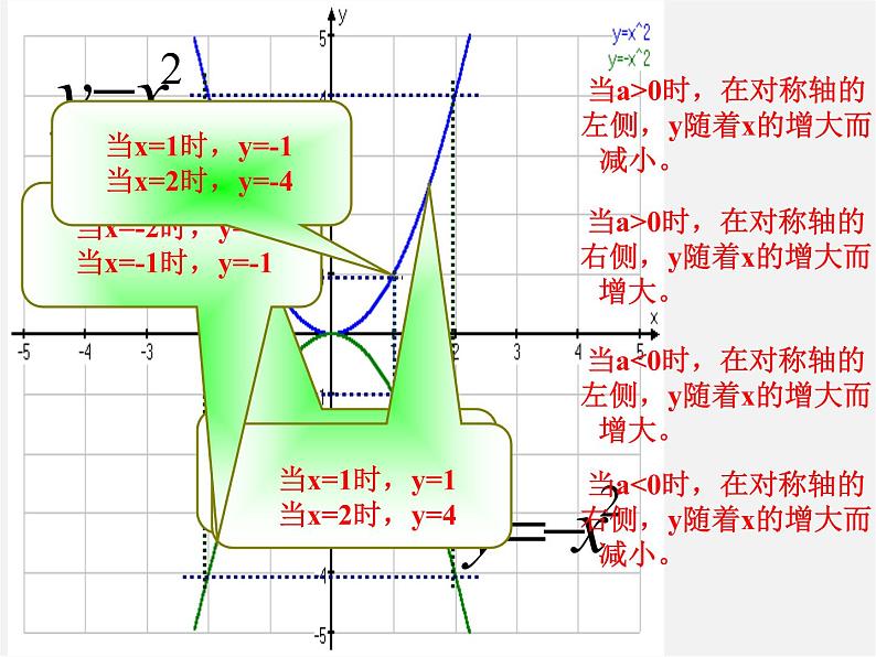 浙教初中数学九上《1.2 二次函数的图象》PPT课件 (4)07