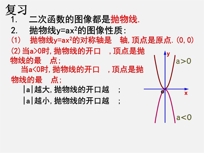 浙教初中数学九上《1.2 二次函数的图象》PPT课件 (5)02