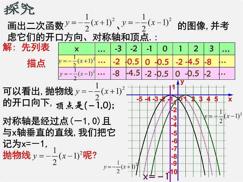 浙教初中数学九上《1.2 二次函数的图象》PPT课件 (5)03