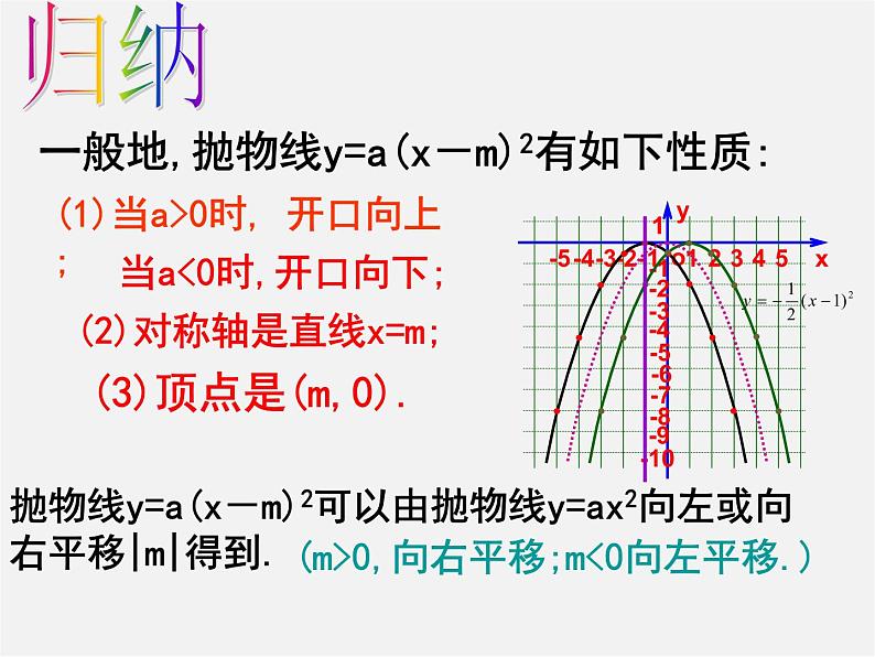 浙教初中数学九上《1.2 二次函数的图象》PPT课件 (5)06