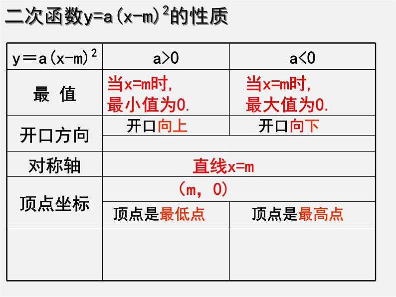 浙教初中数学九上《1.2 二次函数的图象》PPT课件 (5)07