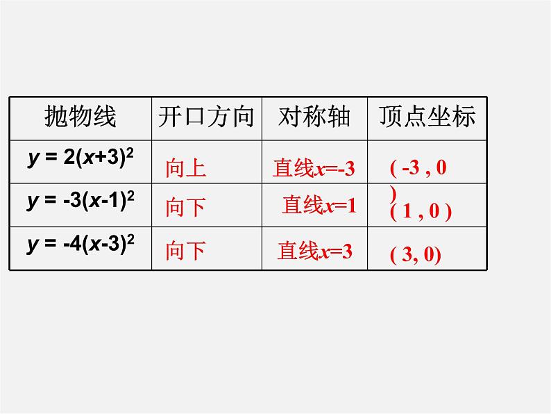 浙教初中数学九上《1.2 二次函数的图象》PPT课件 (5)08