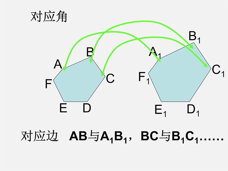 浙教初中数学九上《4.6 相似多边形》PPT课件 (2)05