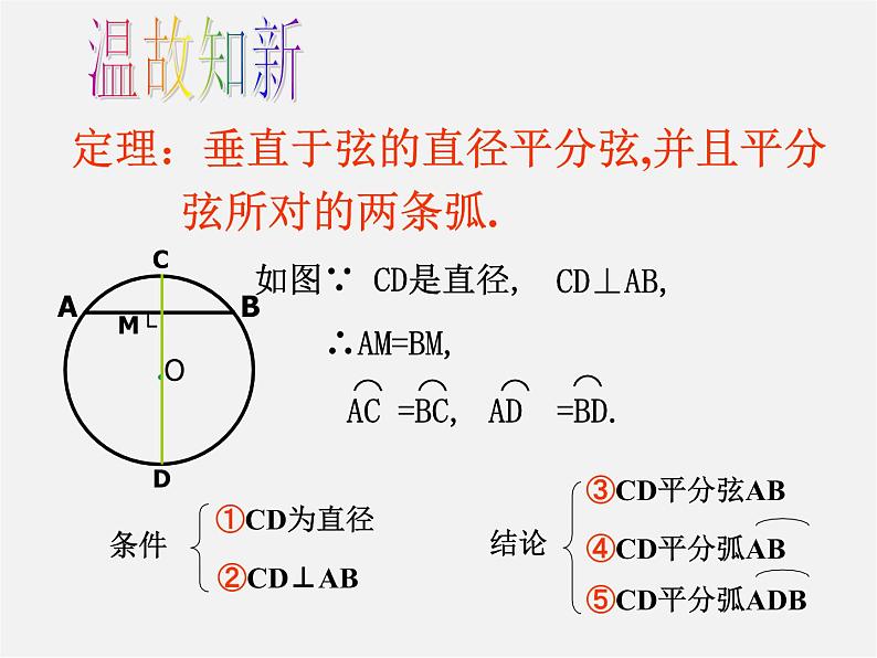 浙教初中数学九上《3.3 垂径定理》PPT课件 (5)02