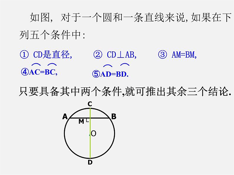 浙教初中数学九上《3.3 垂径定理》PPT课件 (5)05