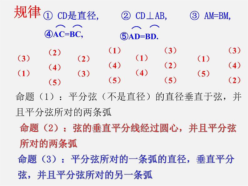 浙教初中数学九上《3.3 垂径定理》PPT课件 (5)06