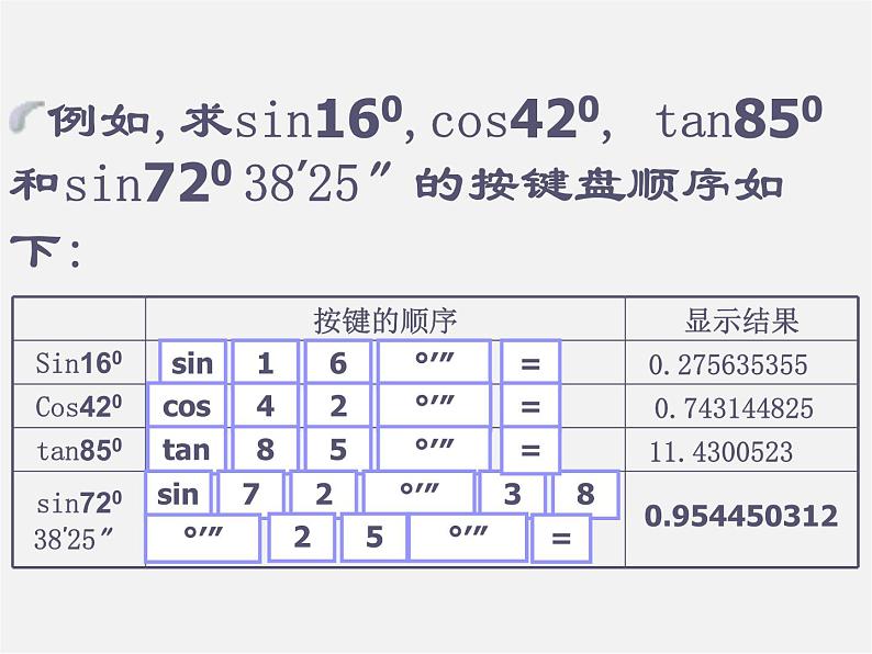 浙教初中数学九下《1.2 锐角三角函数的计算》PPT课件 (4)第6页