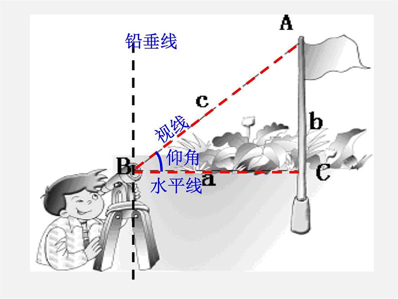 浙教初中数学九下《1.3 解直角三角形》PPT课件 (24)第7页