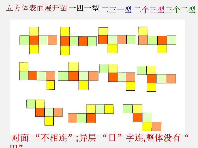 浙教初中数学九下《3.4 简单几何体的表面展开图》PPT课件 (7)第4页