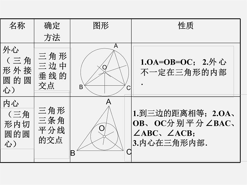 浙教初中数学九下《2.3 三角形的内切圆》PPT课件 (11)第6页