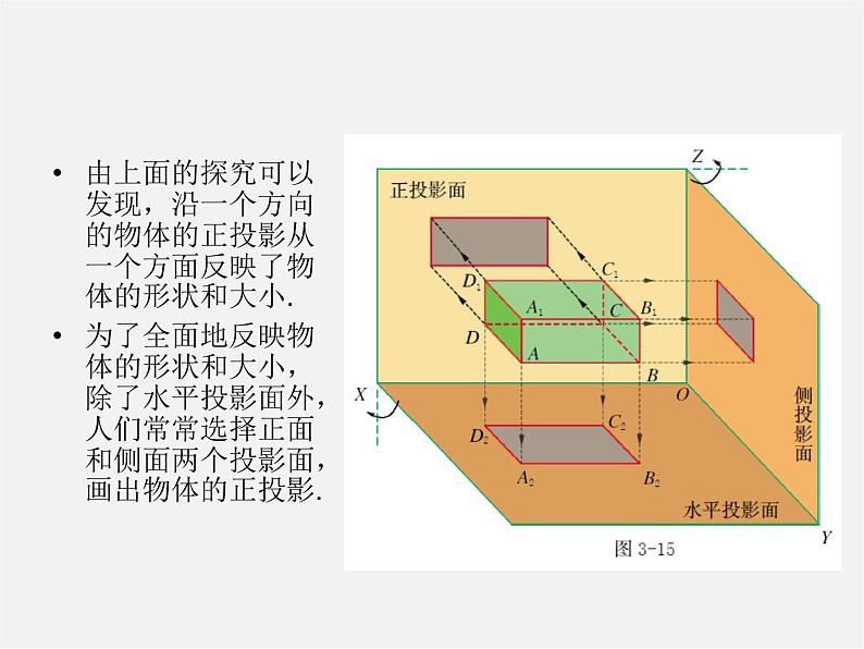 浙教初中数学九下《3.2 简单几何体的三视图》PPT课件 (4)第5页