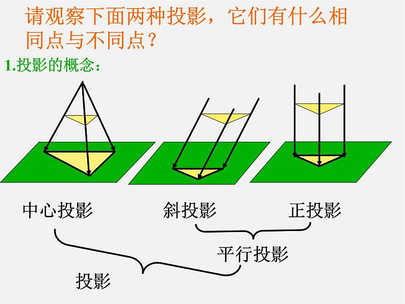 浙教初中数学九下《3.1 投影》PPT课件 (12)第6页