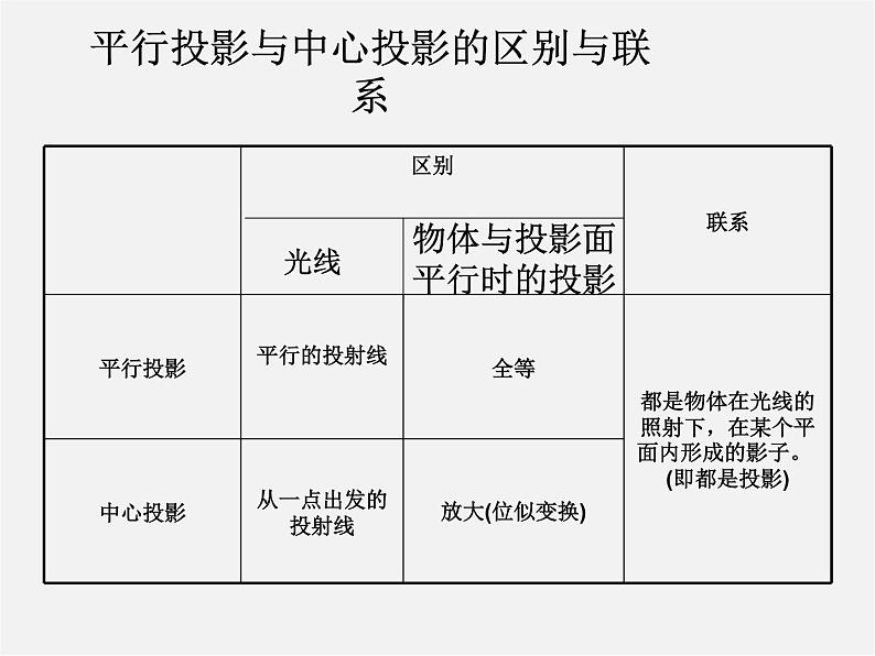 浙教初中数学九下《3.1 投影》PPT课件 (12)第7页