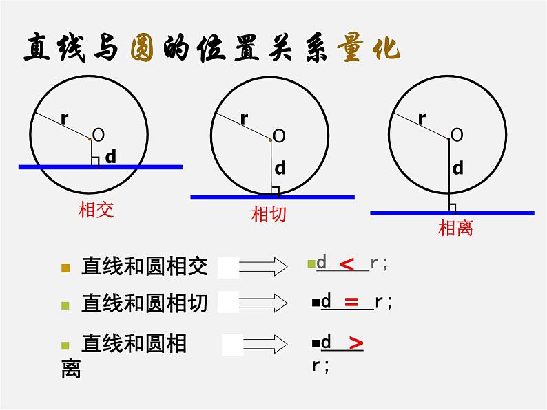 浙教初中数学九下《2.3 三角形的内切圆》PPT课件 (9)第6页